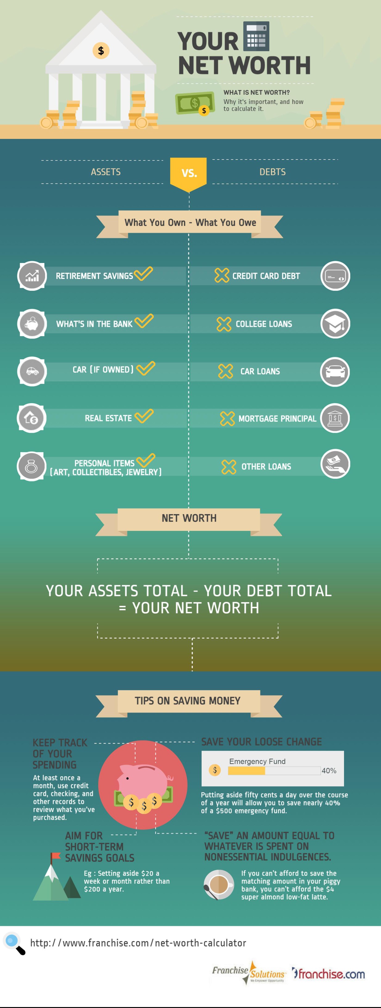 10 Items You Need to Calulate Your Net Worth